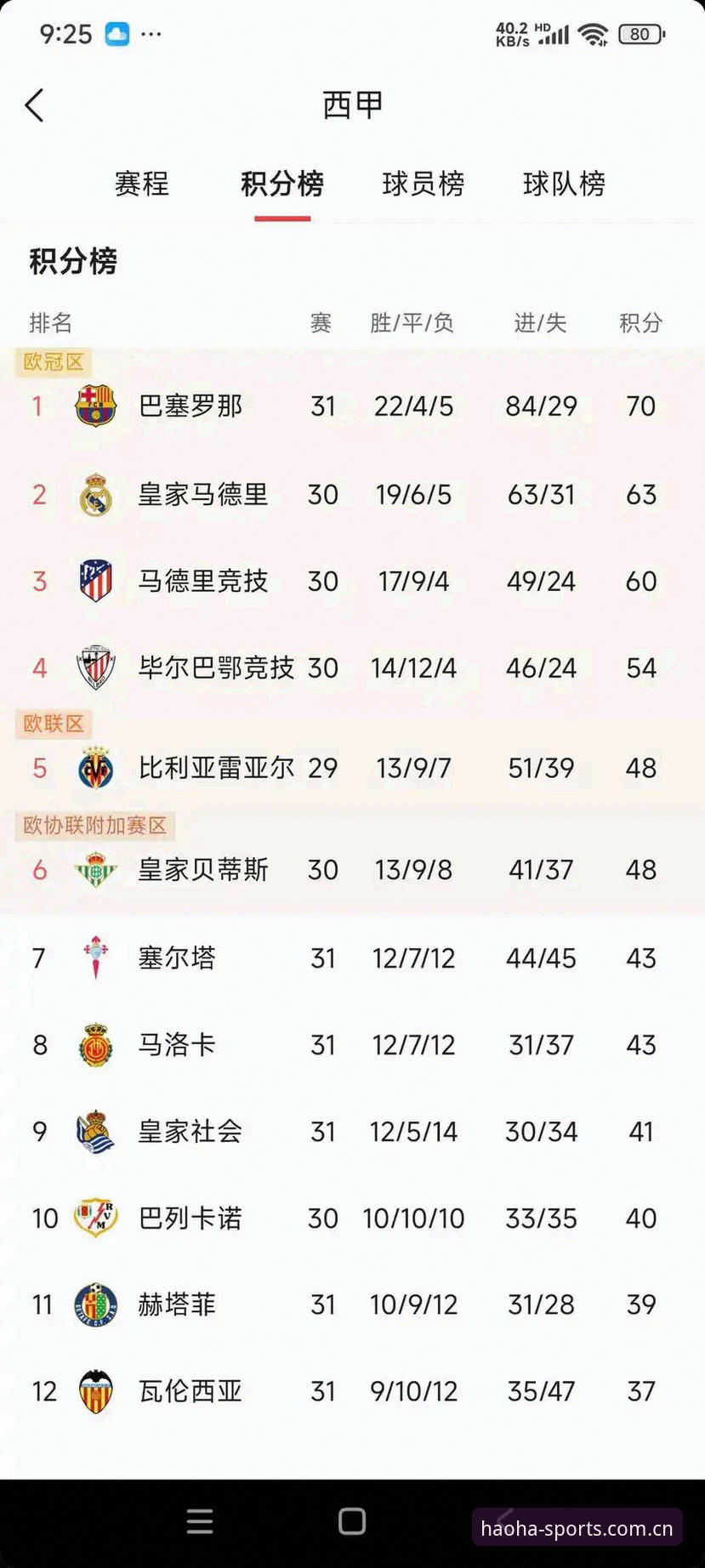 西甲权力游戏深度评测：从弗洛伦蒂诺选举到皇马私有化风波，浩瀚体育平台用户怎么看？