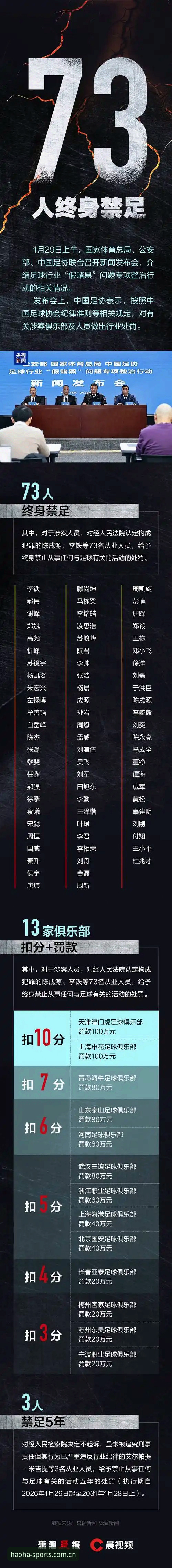 中国足球禁足名单深度评测：行业清洗背后的秩序重构与合规启示